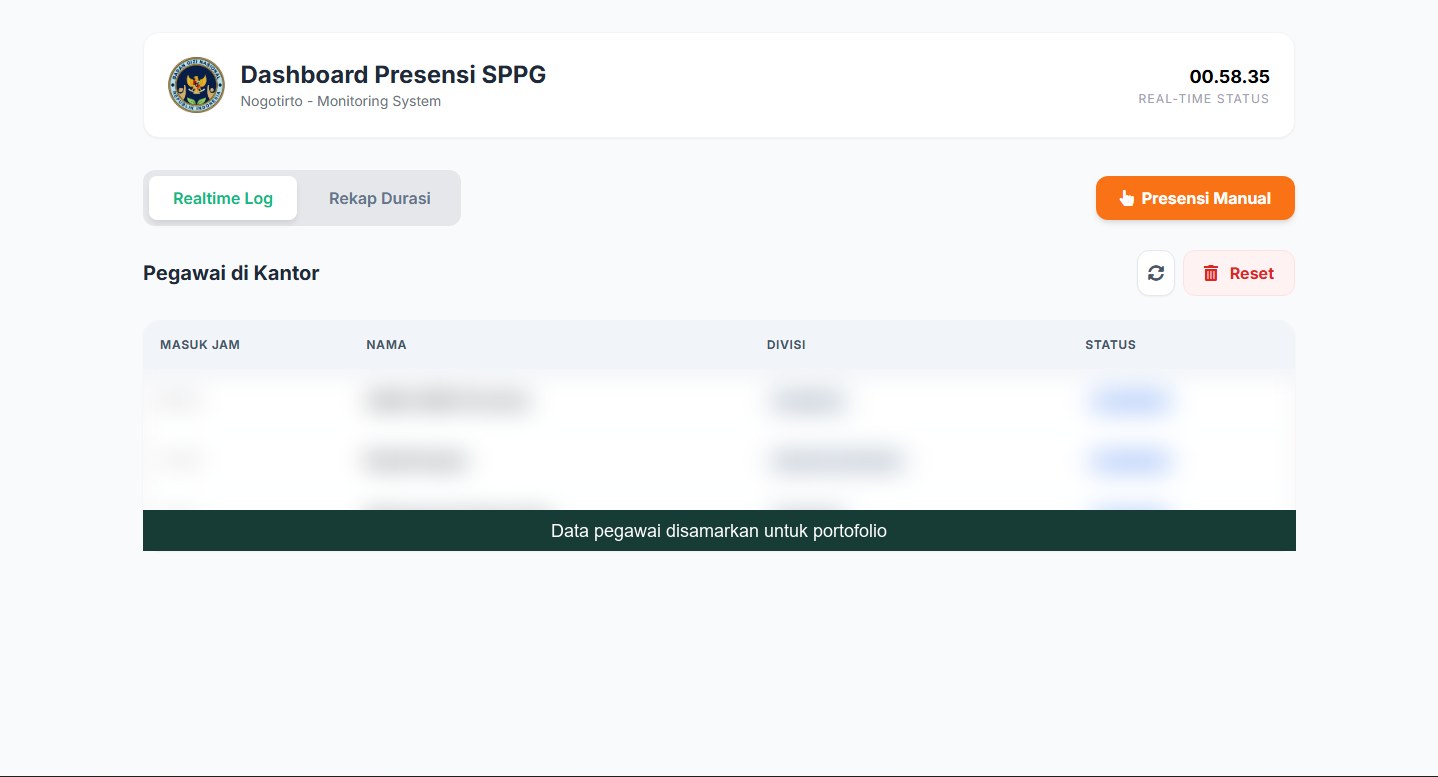 Dashboard presensi SPPG dengan data pegawai disamarkan